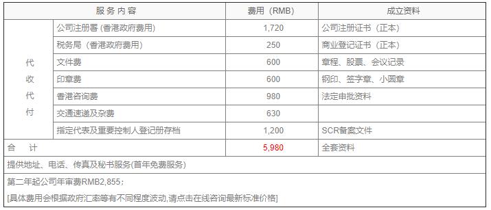 注册香港公司多少钱